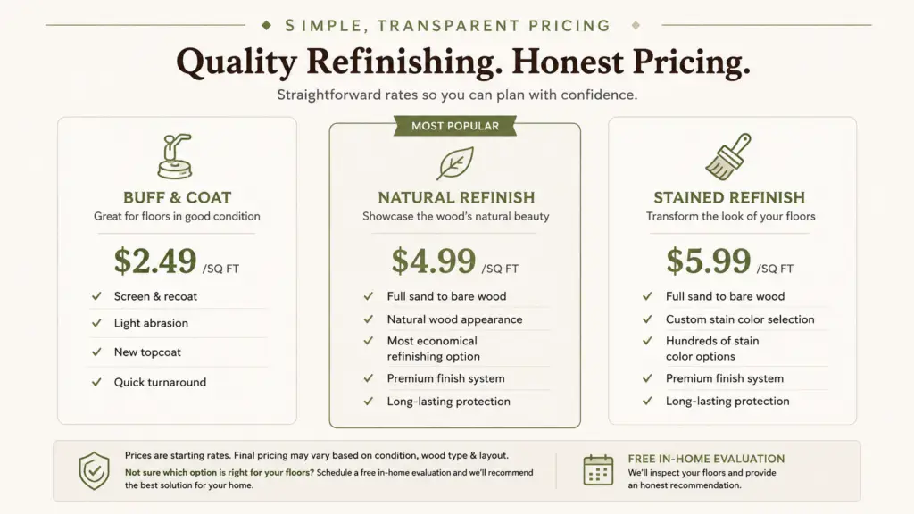 Refinishing Cost Unique Wood Floors